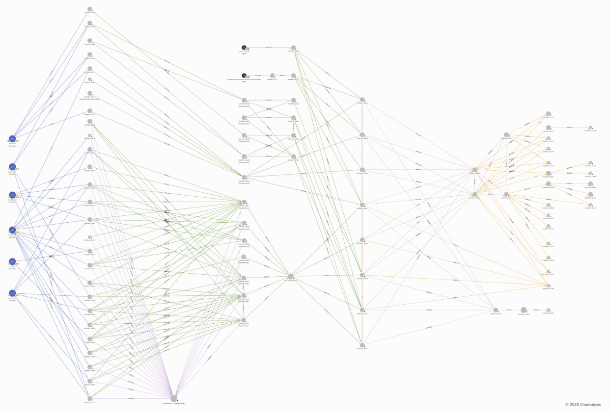 The US and Canada Join Forces to Combat Scams, Seizing Millions in Crypto